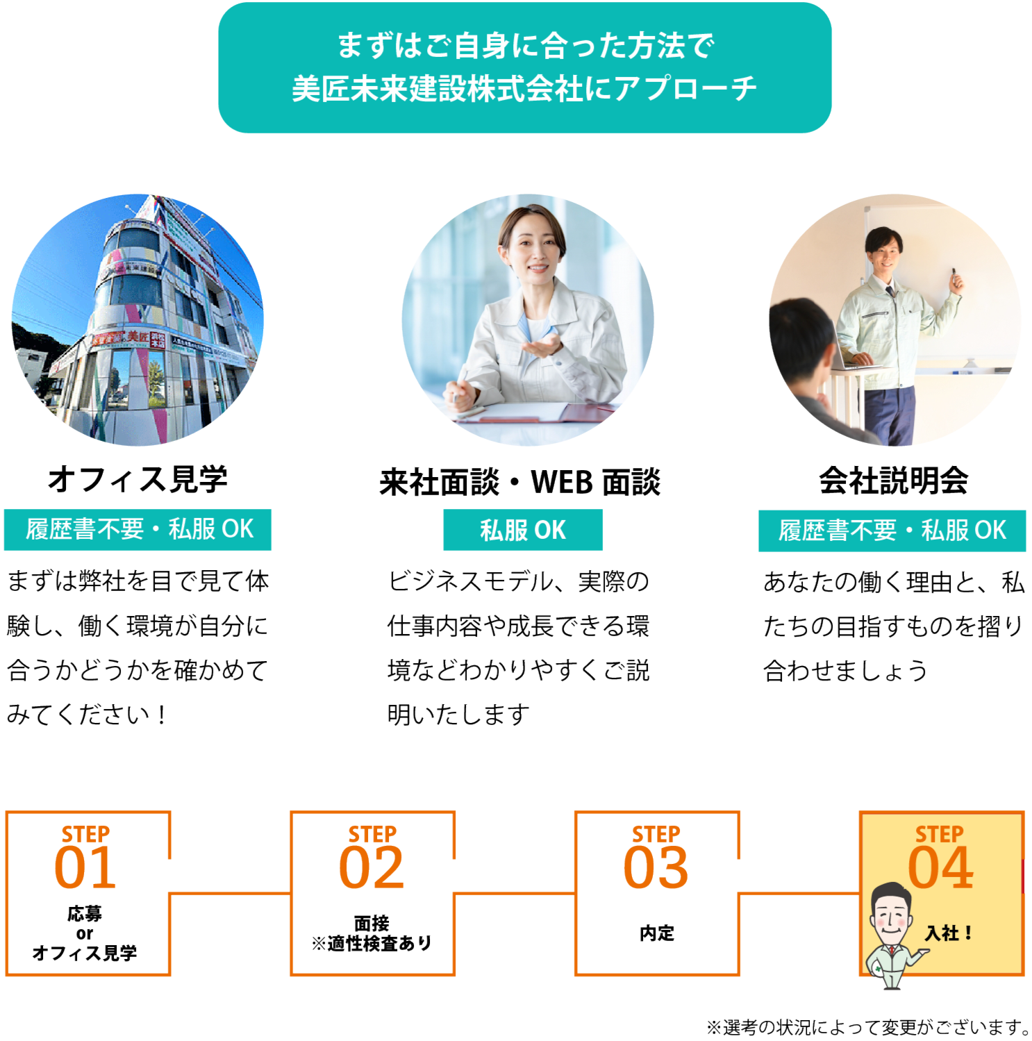 ご自身に合った方法でアプローチ